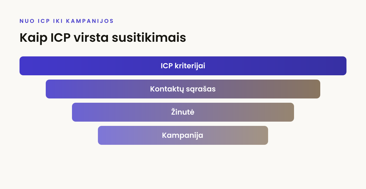 Kaip ICP virsta susitikimais
