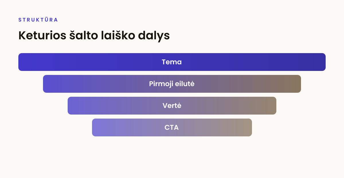 Keturios šalto laiško dalys