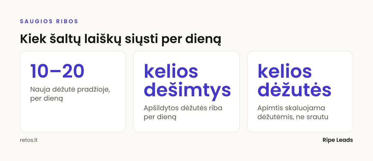 Saugios šaltų laiškų siuntimo ribos