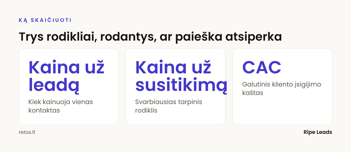 Trys lead generation atsiperkamumo rodikliai