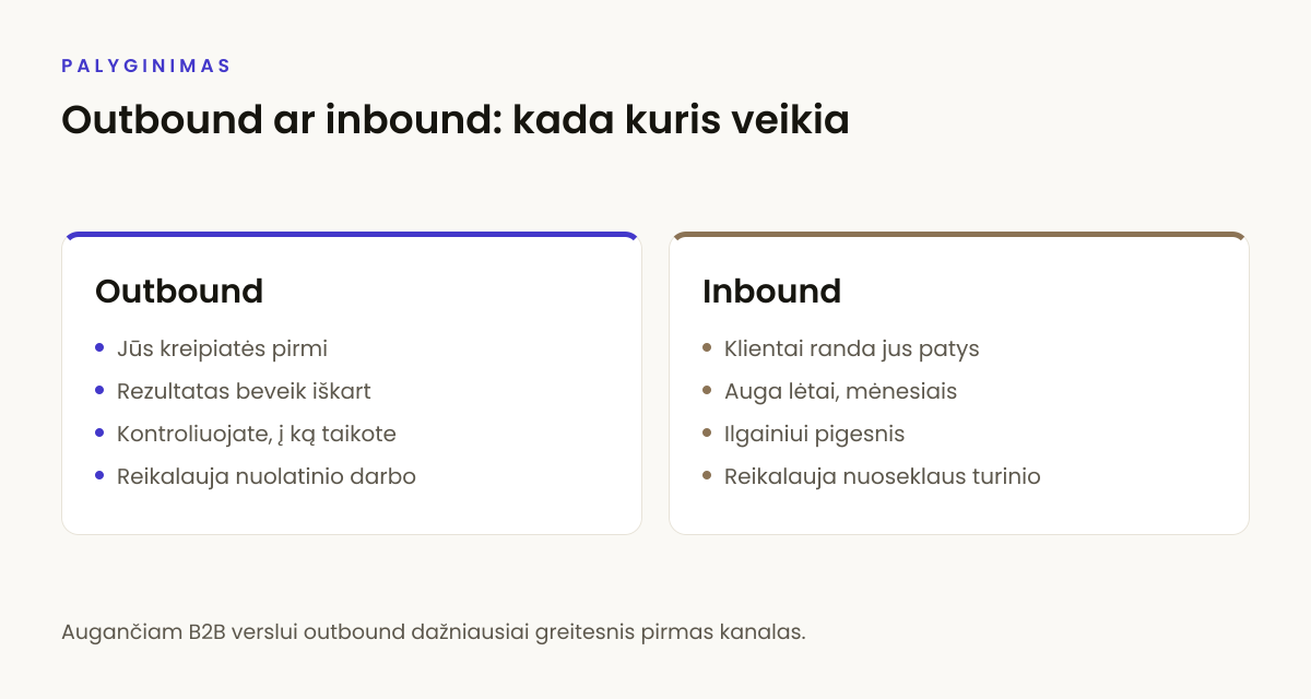 Outbound ir inbound palyginimas