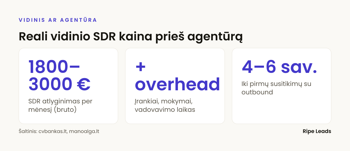 Vidinio SDR kaina prieš agentūrą