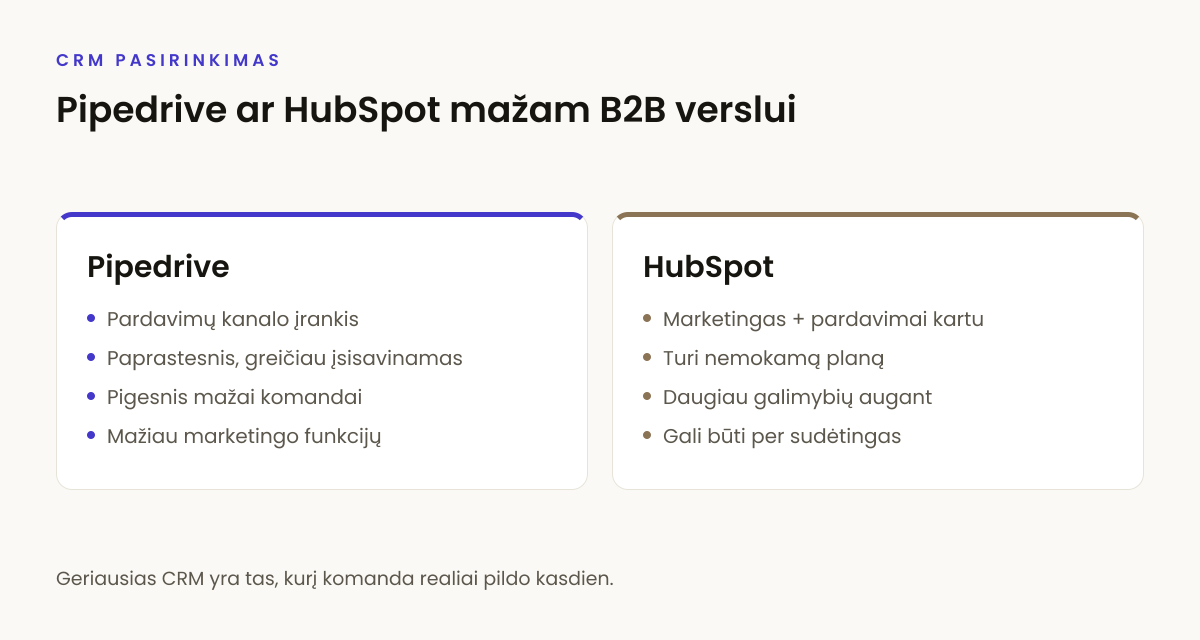 Pipedrive ir HubSpot palyginimas