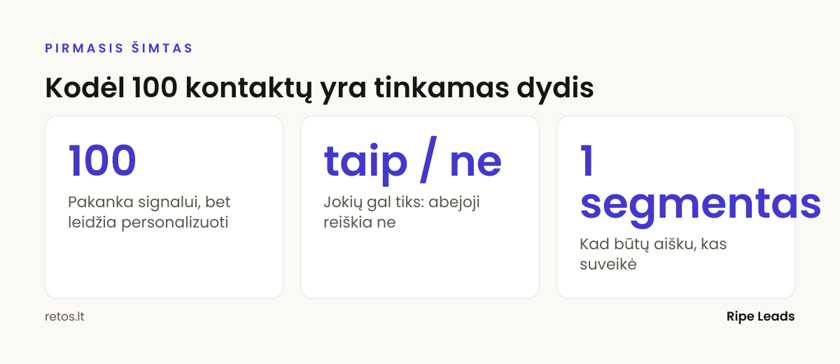 Kodėl 100 kontaktų yra tinkamas dydis