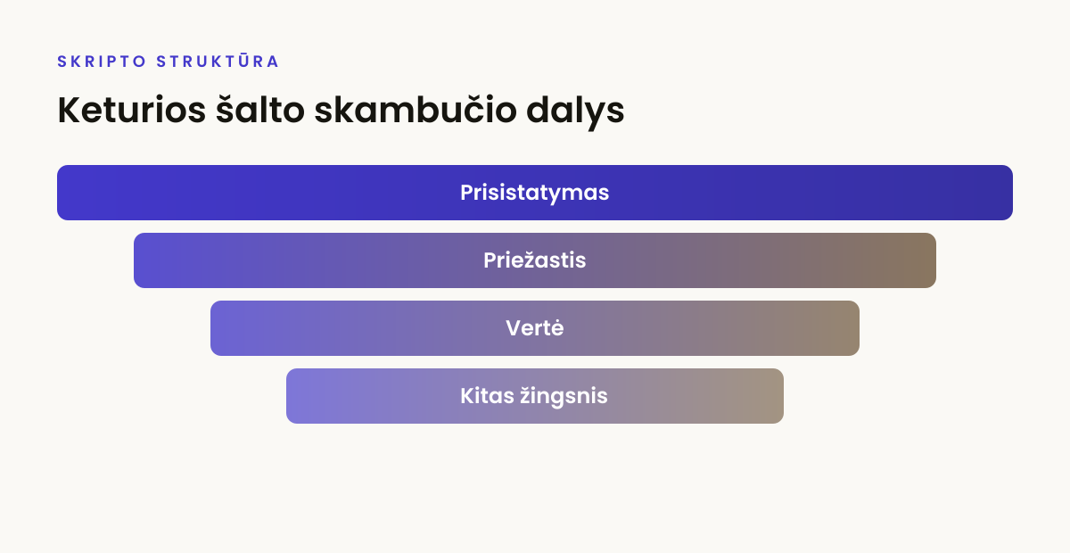 Keturios šalto skambučio dalys