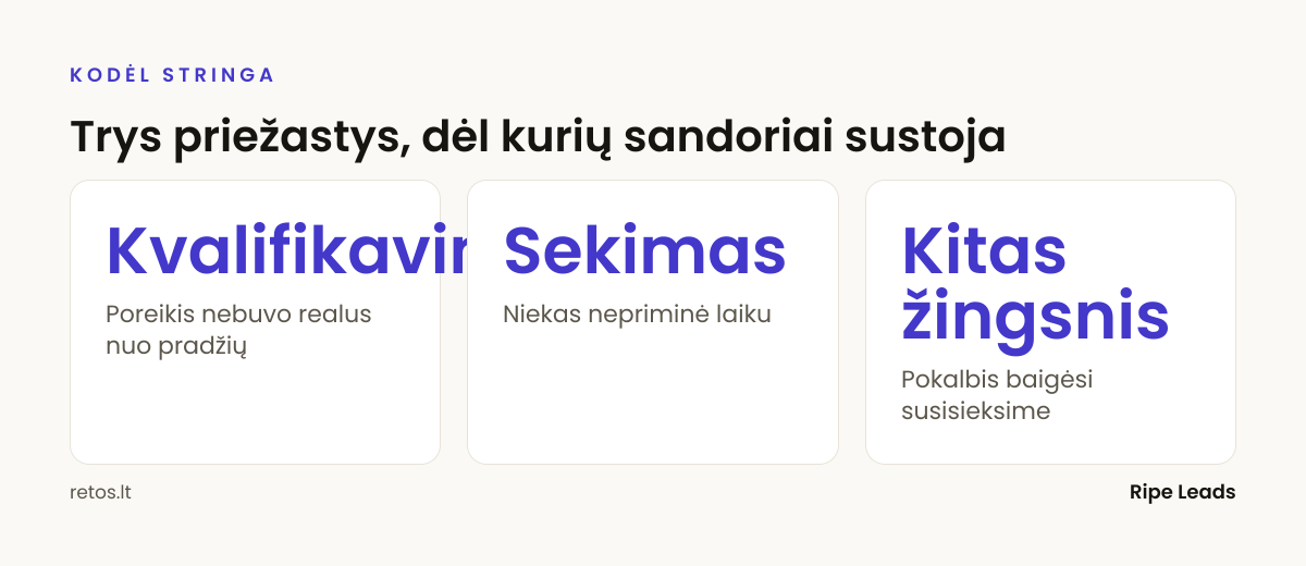Trys priežastys, dėl kurių sandoriai sustoja