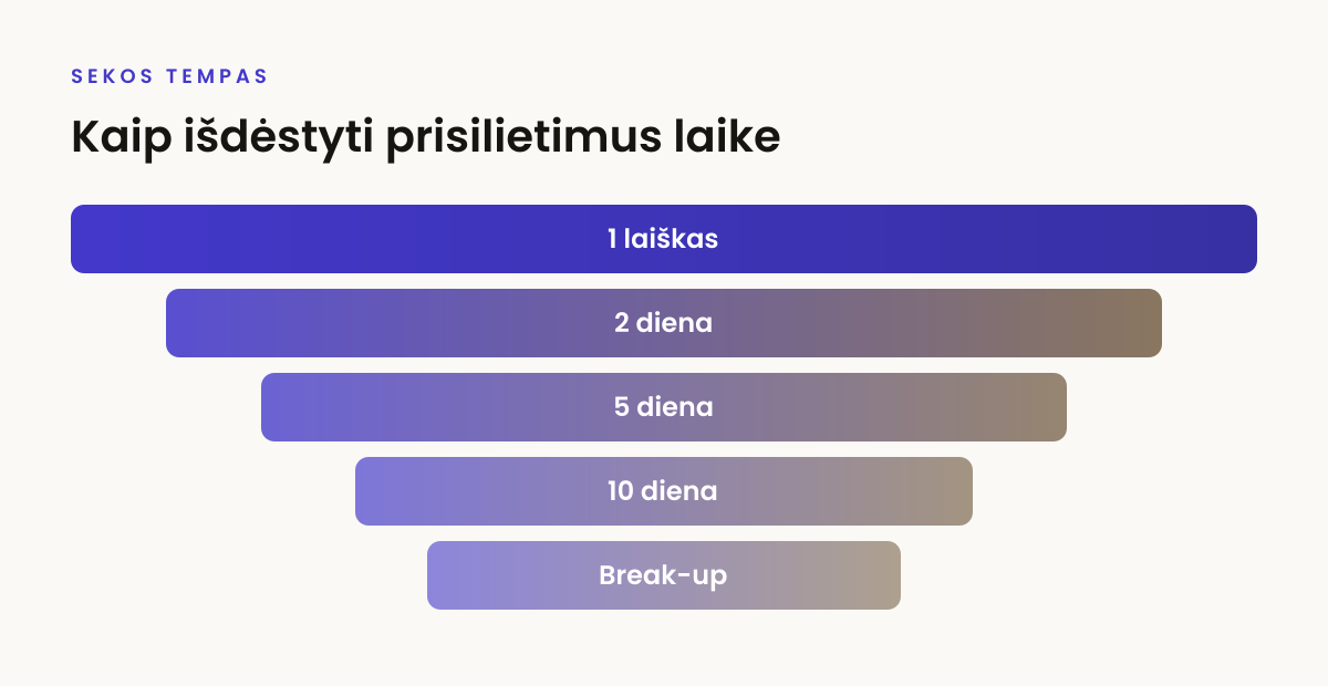 Kaip išdėstyti prisilietimus laike