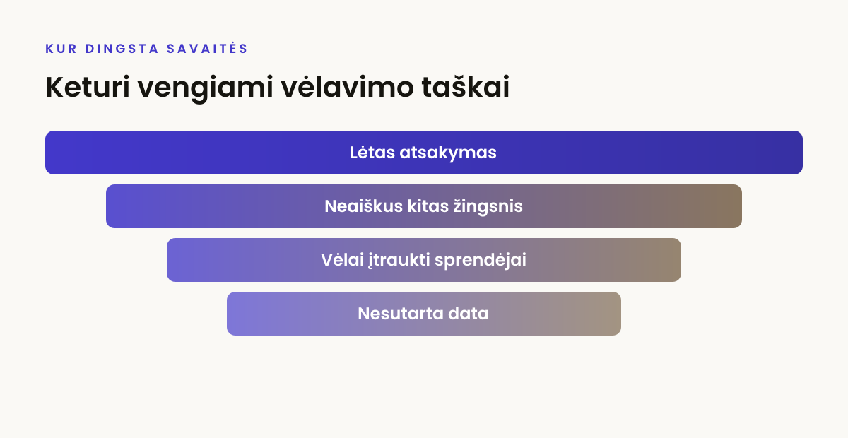 Keturi vengiami vėlavimo taškai