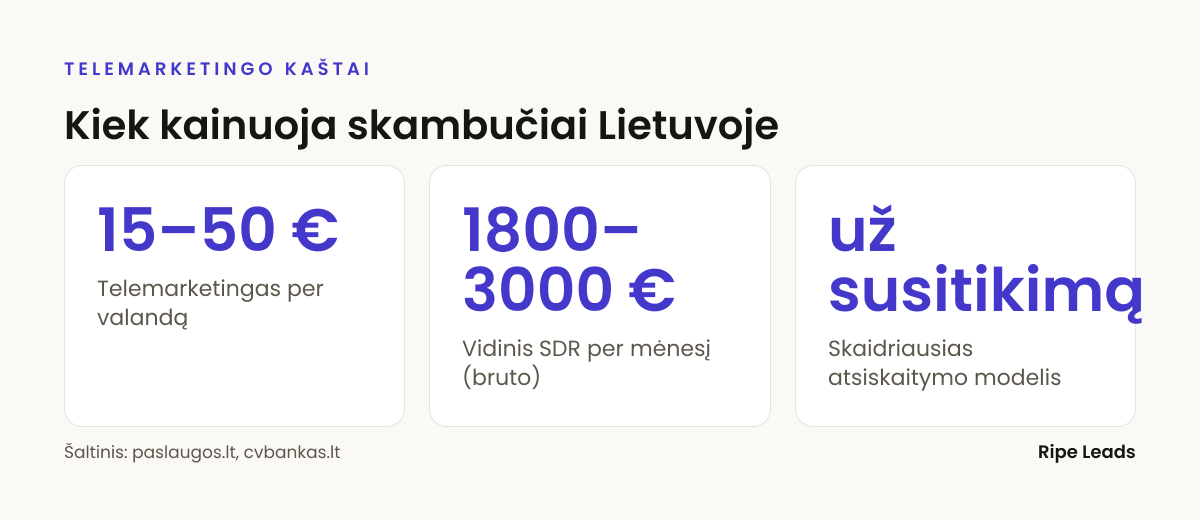 Telemarketingo kaštai Lietuvoje